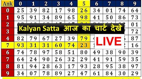 kalyani kalyani chart|kalyani chart today.